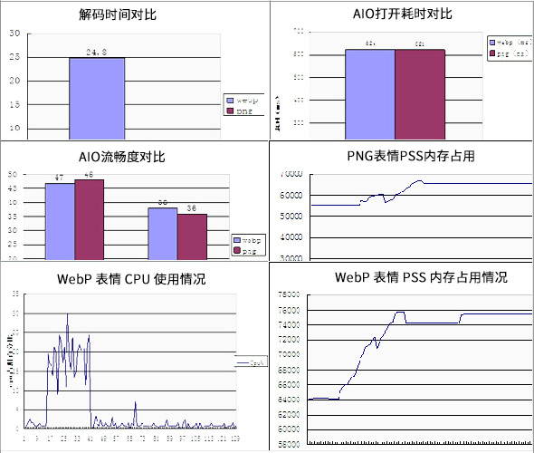 什么是Webp图片格式？外贸网站建设中的现代图片格式应用